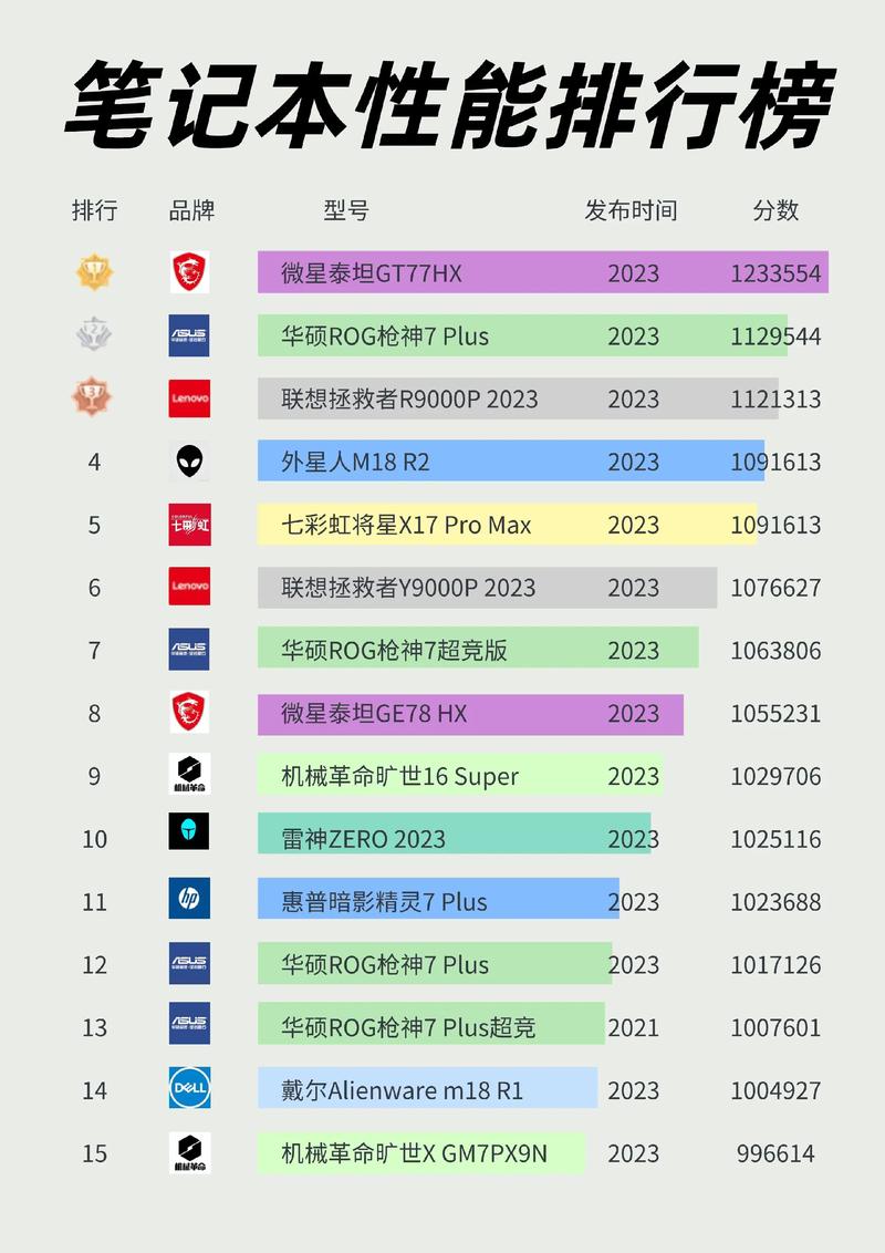 比较好用电脑排名榜前十名，比较好用的几款电脑？-第1张图片-优品飞百科