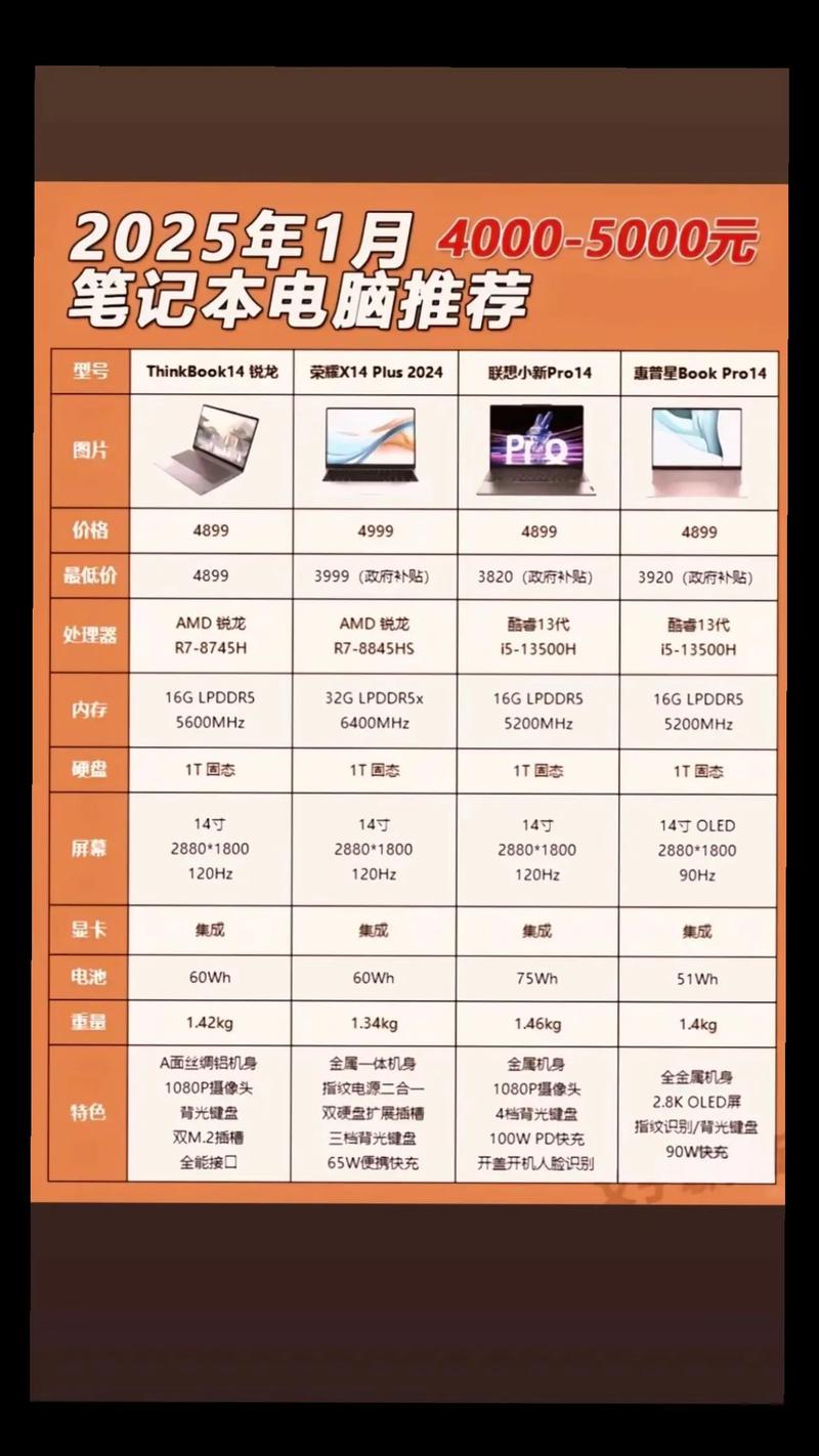 比较好用电脑排名榜前十名，比较好用的几款电脑？-第4张图片-优品飞百科