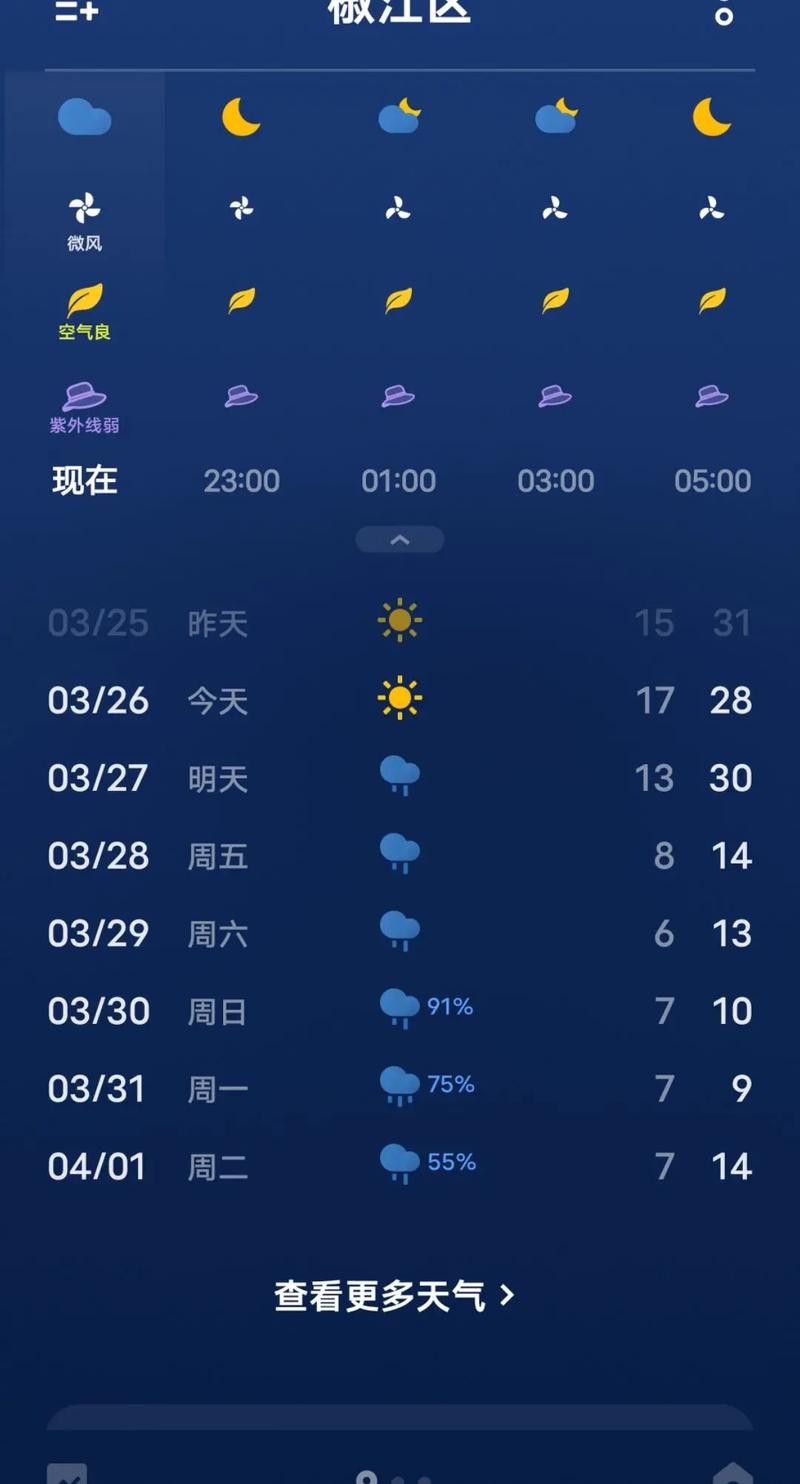 浙江台州天气预报15天，浙江省未来15天天气预报？-第5张图片-优品飞百科