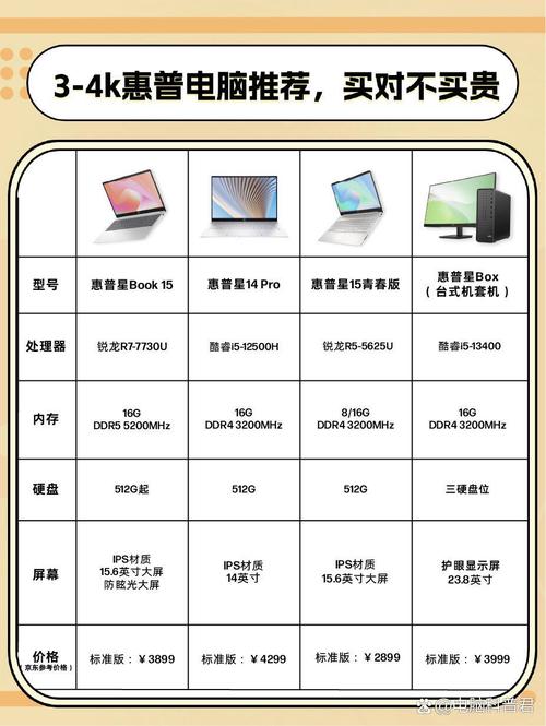 惠普笔记本电脑哪款功能好性价比高，惠普哪款笔记本好用-第3张图片-优品飞百科