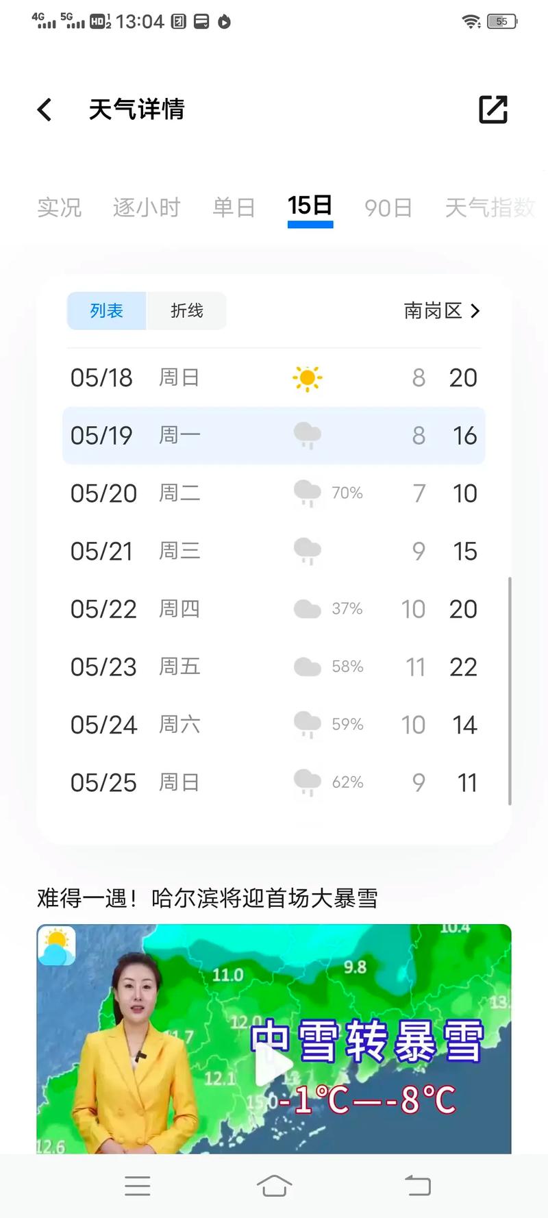 今天哈尔滨市天气预报，11月哈尔滨天气-第3张图片-优品飞百科