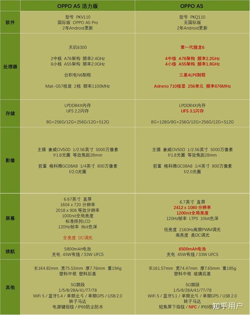 oppoa3费用是多少钱，oppoa3费用多少钱一台？-第1张图片-优品飞百科