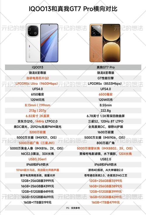 红魔6pro和黑鲨4pro对比测评，红魔6pro和黑鲨4p怎么选-第1张图片-优品飞百科