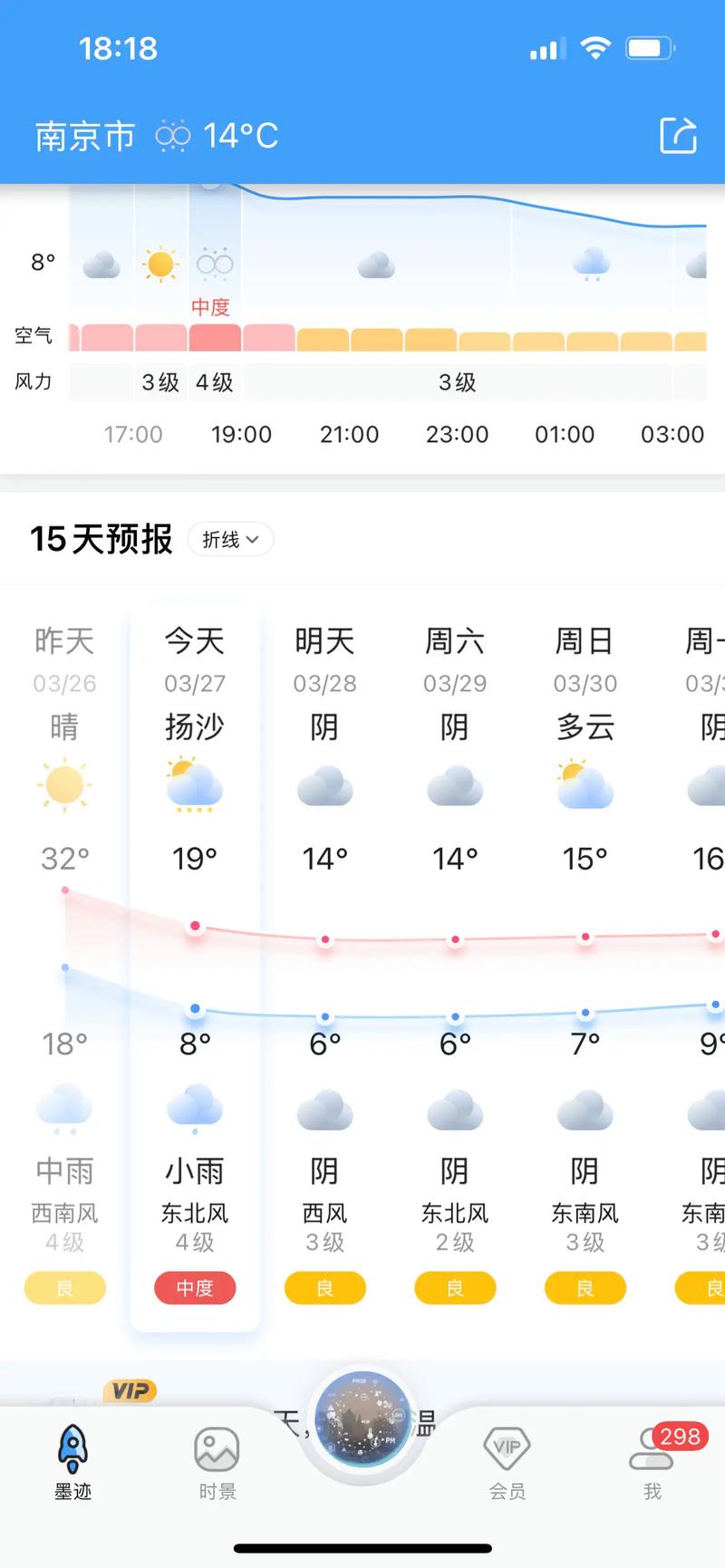 遂昌一周天气预报，遂昌一周天气预报30天？-第6张图片-优品飞百科