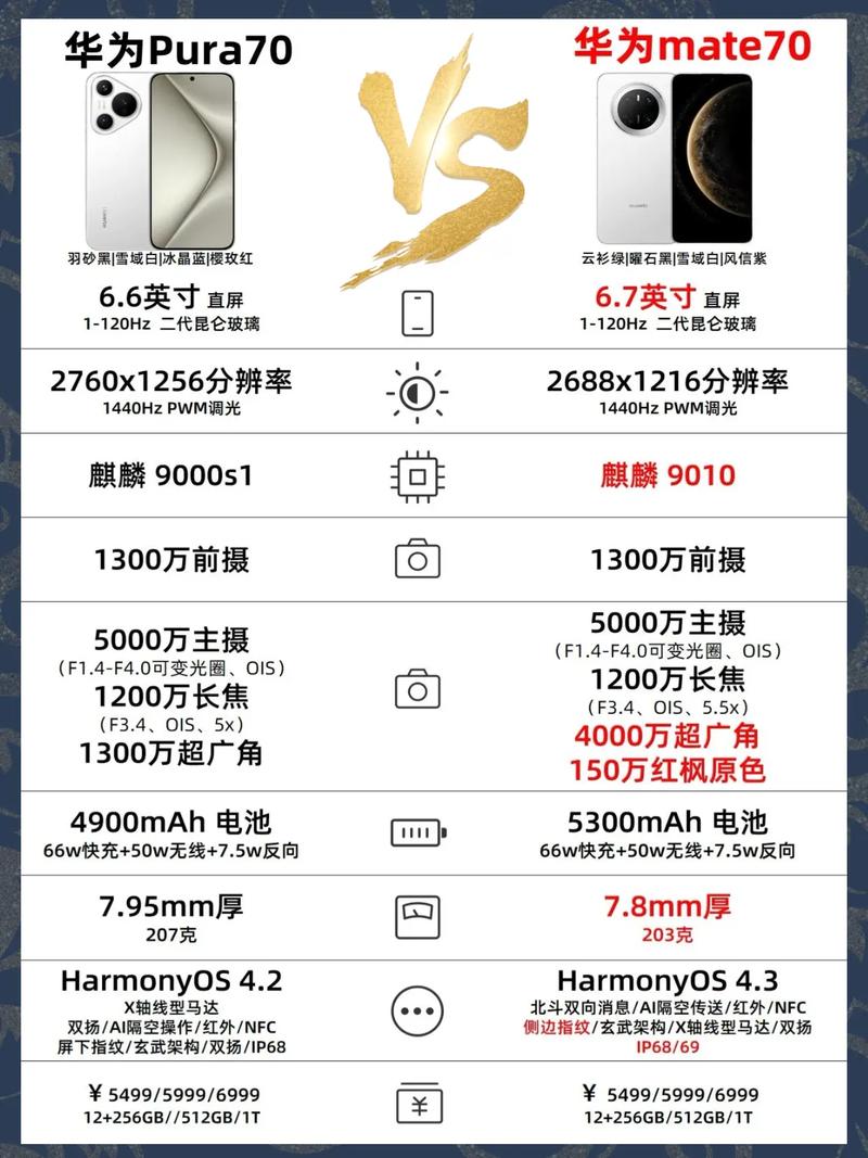 华为荣耀70最新消息，华为荣耀7c费用？-第1张图片-优品飞百科