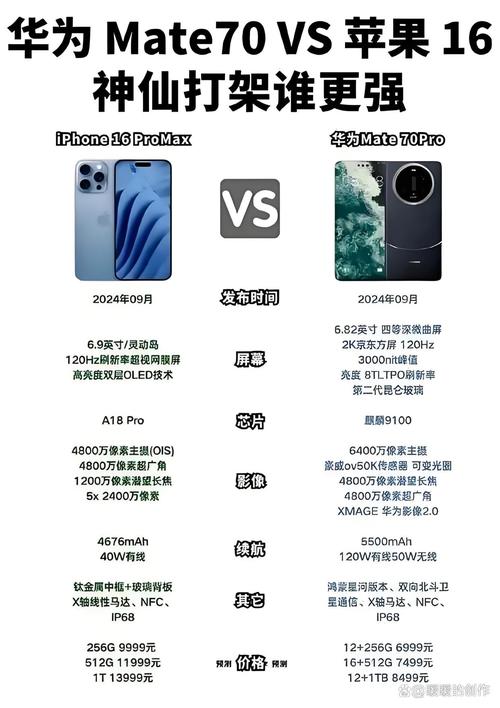 华为荣耀70最新消息，华为荣耀7c费用？-第4张图片-优品飞百科