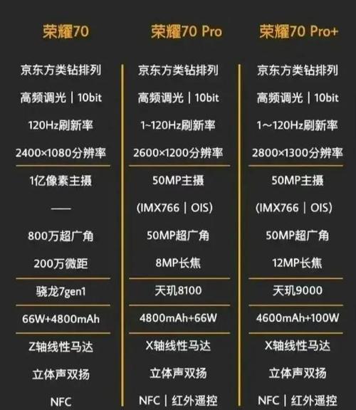 华为荣耀70最新消息，华为荣耀7c费用？-第6张图片-优品飞百科