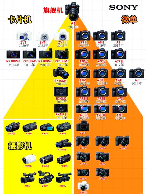 索尼数码摄像机型号大全？索尼数码摄像机型号大全及费用？-第2张图片-优品飞百科