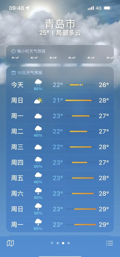 汕头市潮阳区天气预报？广东潮汕未来15天天气预报查询？-第1张图片-优品飞百科