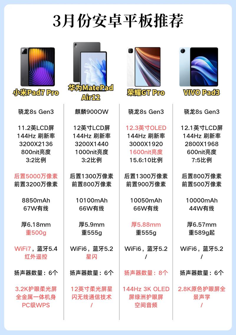 平板苹果好还是安卓好，苹果和安卓的平板哪个用的久？-第3张图片-优品飞百科