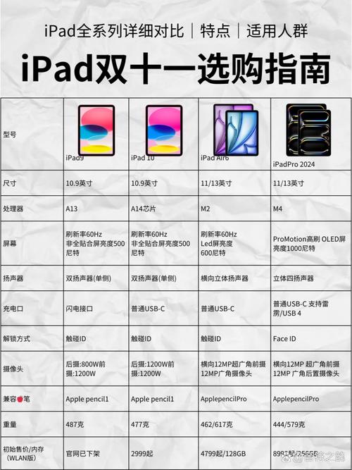 平板苹果好还是安卓好，苹果和安卓的平板哪个用的久？-第4张图片-优品飞百科