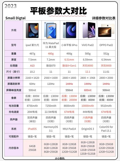 平板苹果好还是安卓好，苹果和安卓的平板哪个用的久？-第5张图片-优品飞百科