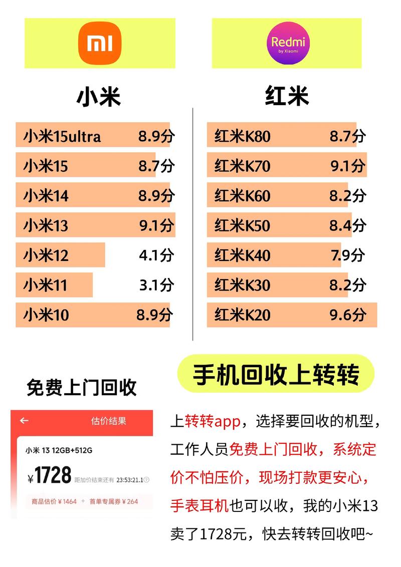 红米和普通大米的区别？红米与普通米的区别？-第3张图片-优品飞百科