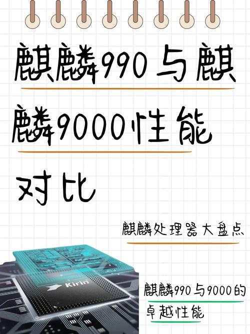 麒麟970对比麒麟810哪个好？麒麟970和麒麟810处理器哪个好？-第2张图片-优品飞百科