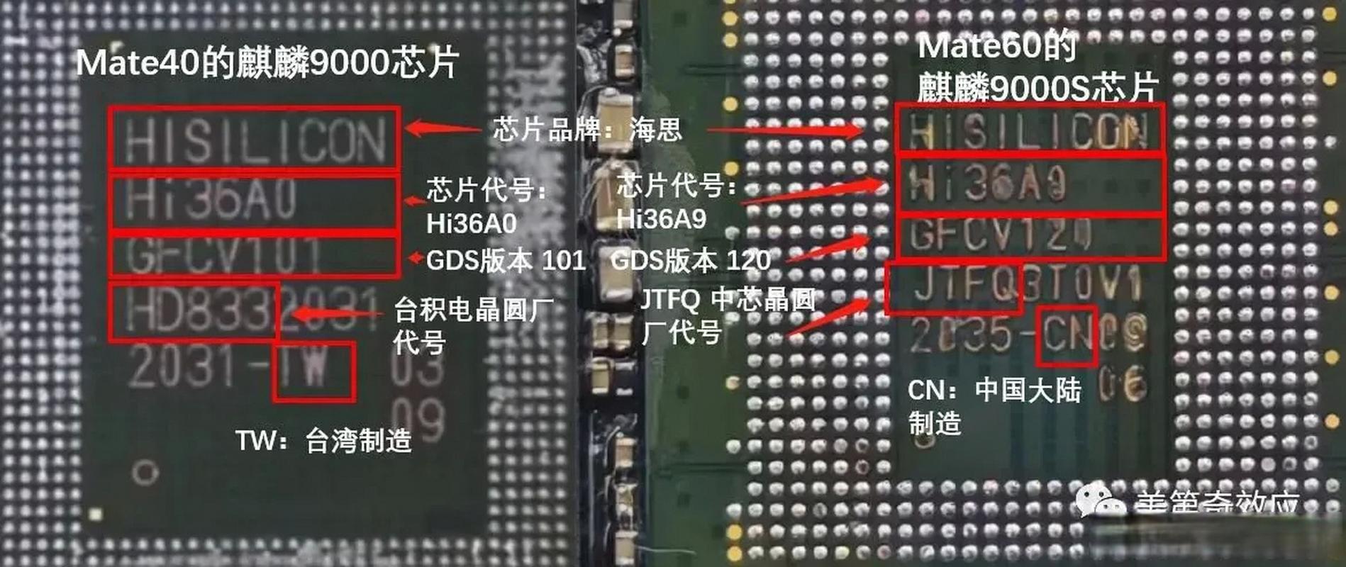 麒麟970对比麒麟810哪个好？麒麟970和麒麟810处理器哪个好？-第4张图片-优品飞百科