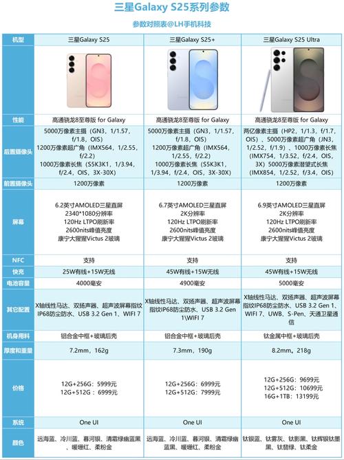 三星s21参数对比s21，三星s21机型对比-第2张图片-优品飞百科