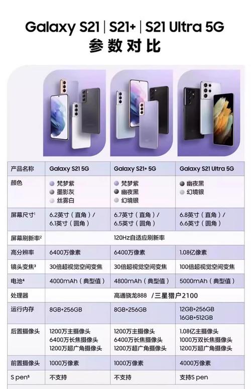 三星s21参数对比s21，三星s21机型对比-第3张图片-优品飞百科