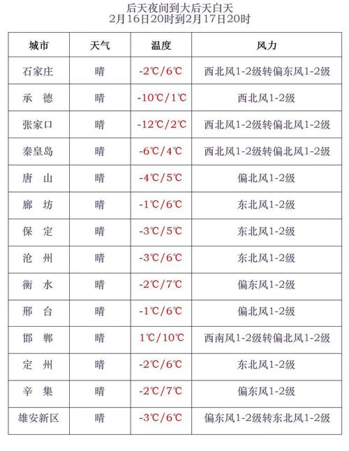 保定曲阳天气预报，保定曲阳天气预报今天有雨吗