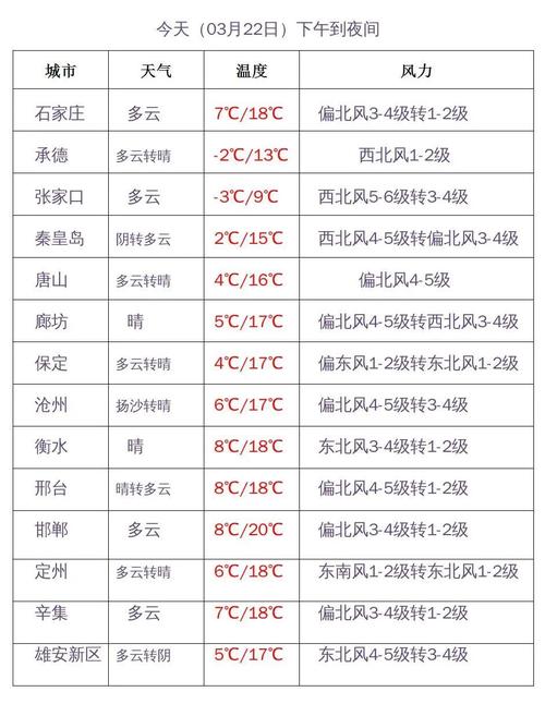 保定曲阳天气预报，保定曲阳天气预报今天有雨吗-第2张图片-优品飞百科