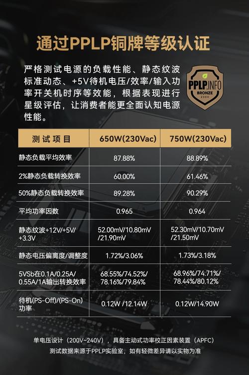 d2550和d425处理器对比，d525和d2550性能？-第2张图片-优品飞百科