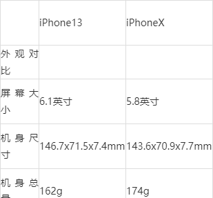 苹果x好还是苹果13好，苹果13跟苹果x区别-第3张图片-优品飞百科
