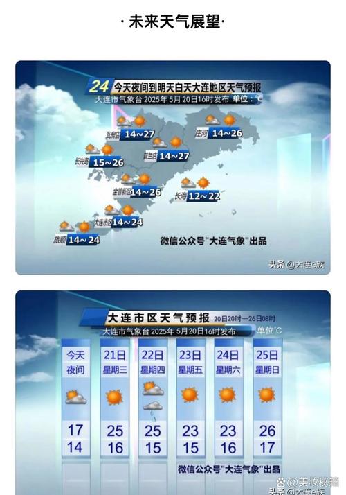 青岛天气预报40天？青岛市近期天气预报？-第2张图片-优品飞百科
