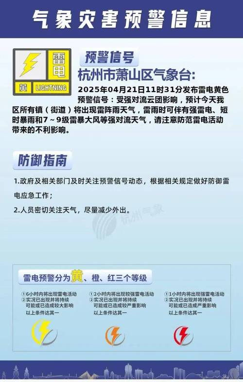 杭州萧山区天气预报，杭州萧山区天气预报7天？-第2张图片-优品飞百科