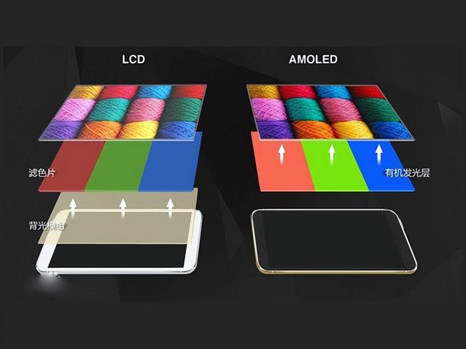 oled屏幕对比amoled屏，oled 屏幕和amoled 屏幕？-第1张图片-优品飞百科