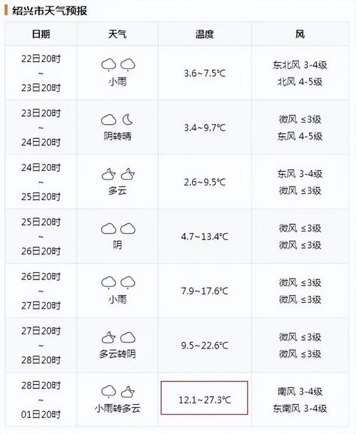 浙江松阳天气预报，浙江松阳天气预报一周七天-第2张图片-优品飞百科