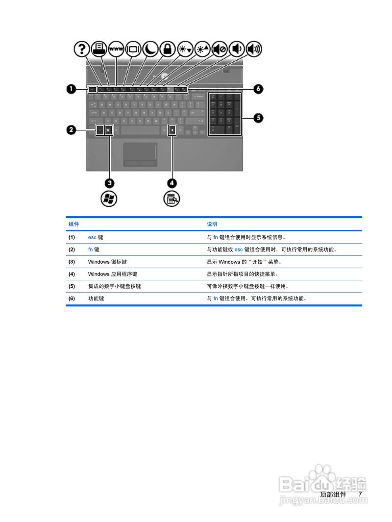 惠普v3000支持多大硬盘？惠普v3000配置？-第3张图片-优品飞百科