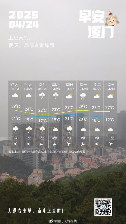 厦门湖里区天气预报，厦门湖里区天气预报小时？-第2张图片-优品飞百科