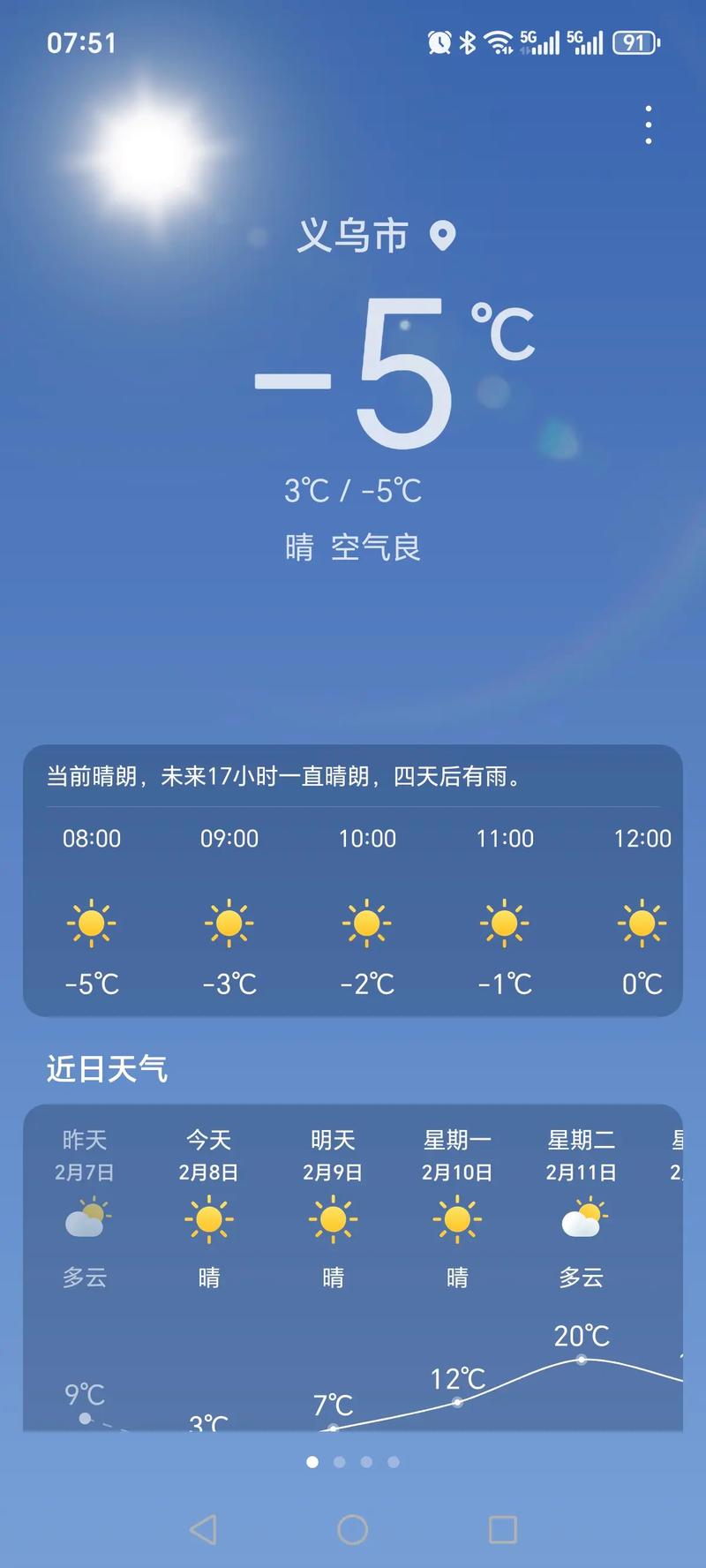 义乌24小时天气预报，义乌二〖Fourteen〗、小时天气预报