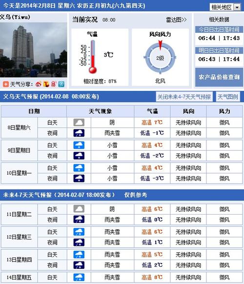 义乌24小时天气预报，义乌二〖Fourteen〗、小时天气预报-第3张图片-优品飞百科