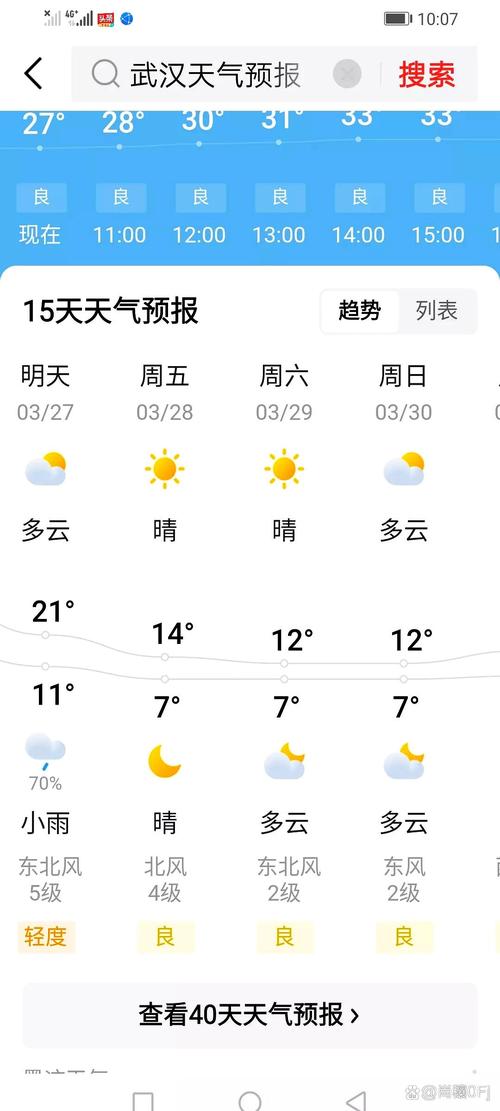 武汉15日天气预报，武汉15日天气预报实况