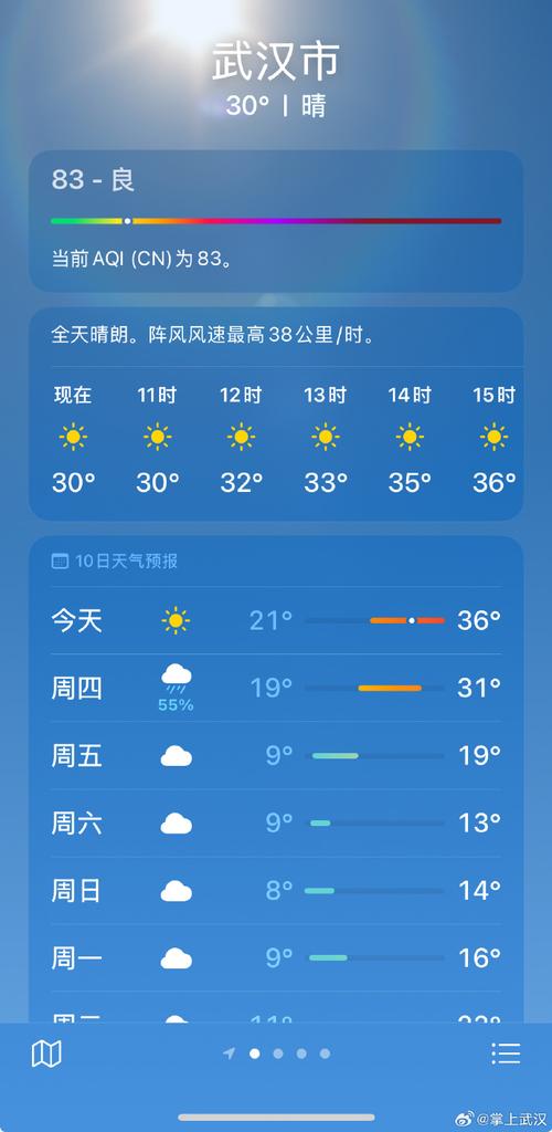 武汉15日天气预报，武汉15日天气预报实况-第2张图片-优品飞百科