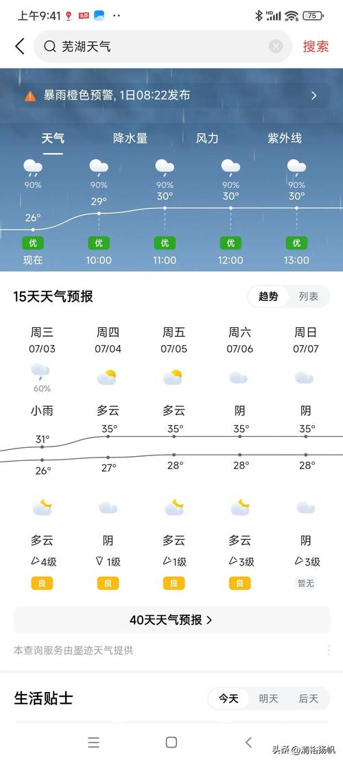芜湖一周天气预报，芜湖一周天气预报30天？-第3张图片-优品飞百科