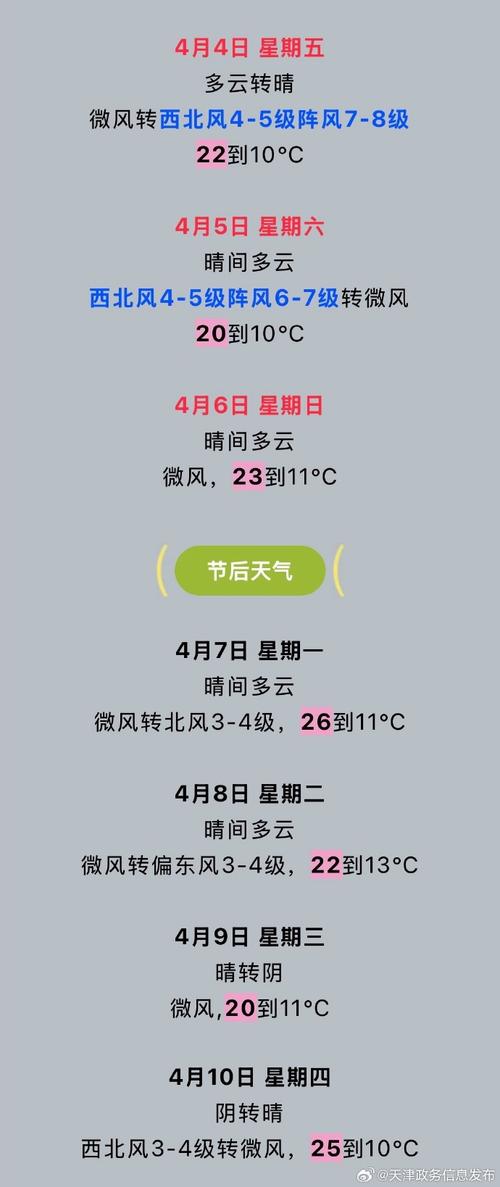 天津天气预报一周7天？天津15天天气预报？