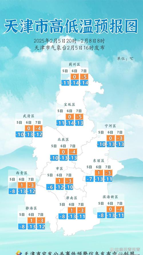 天津天气预报一周7天？天津15天天气预报？-第5张图片-优品飞百科