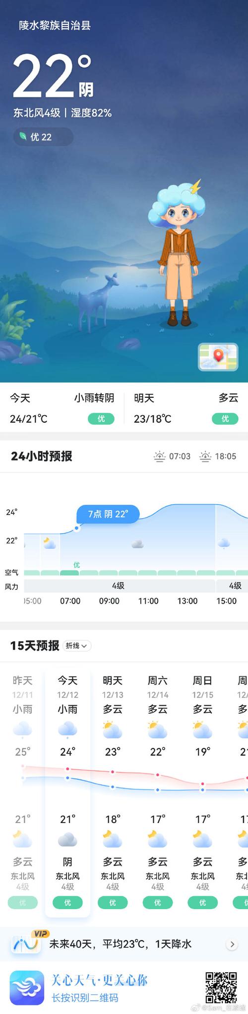 每小时天气预报？阜阳每小时天气预报？-第4张图片-优品飞百科