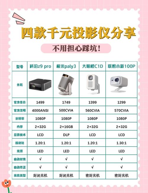 小米投影仪2s什么时候上市，小米投影仪2发布时间-第4张图片-优品飞百科