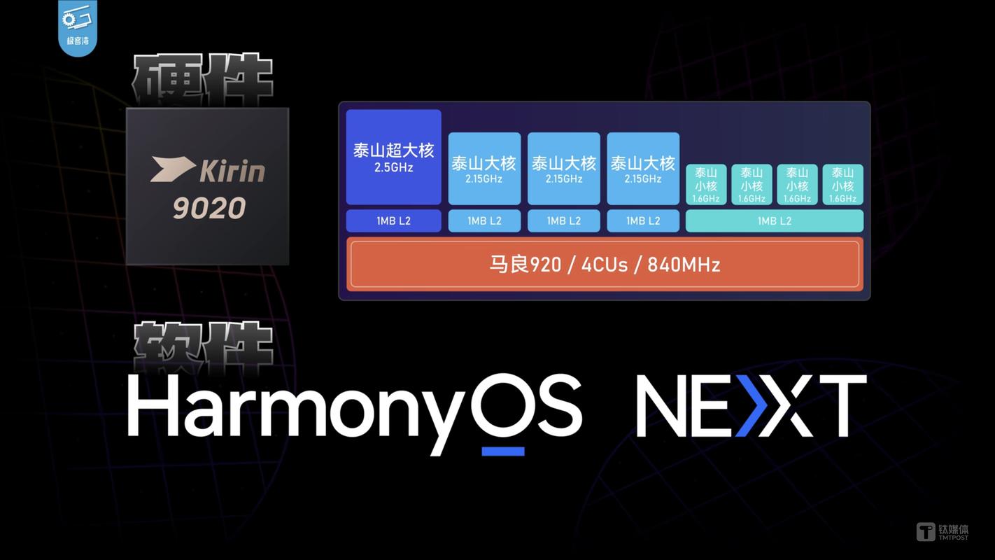 麒麟9010研发出来了吗，麒麟9010是谁代工？-第3张图片-优品飞百科
