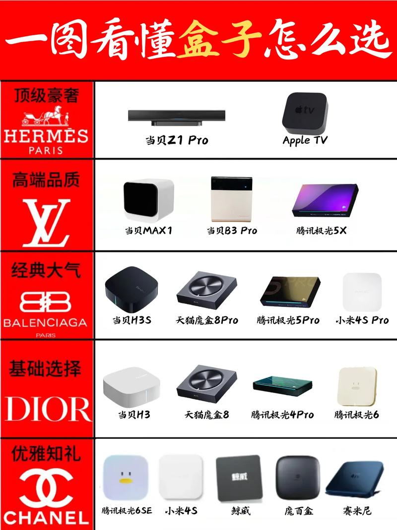 晶晨s905芯片盒子大全，晶晨s905芯片资料？-第1张图片-优品飞百科