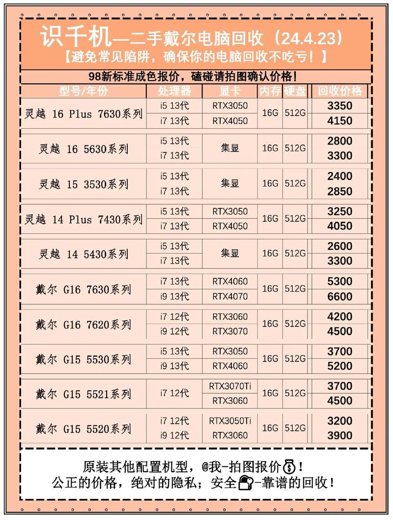戴尔电脑转轴裂开了维修多少钱，戴尔笔记本转轴开裂保修吗？-第3张图片-优品飞百科