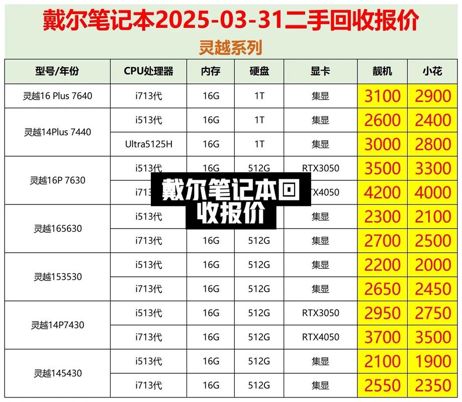 戴尔电脑转轴裂开了维修多少钱，戴尔笔记本转轴开裂保修吗？-第5张图片-优品飞百科