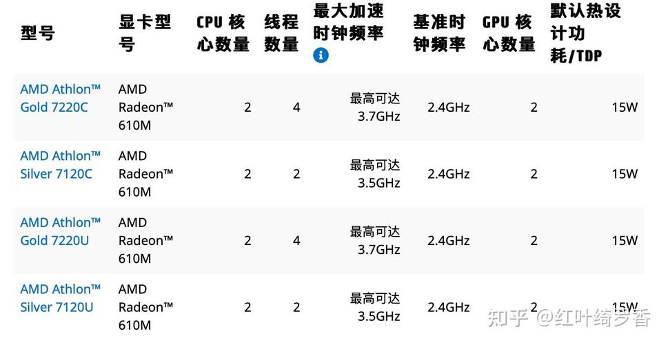 cpu使用率60正常吗，cpu使用率100gpu只有60？-第4张图片-优品飞百科