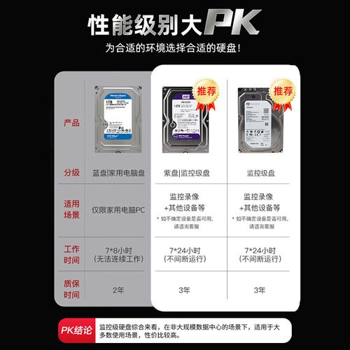 网络硬盘录像机能保存多久？网络硬盘录像机有什么作用？-第2张图片-优品飞百科