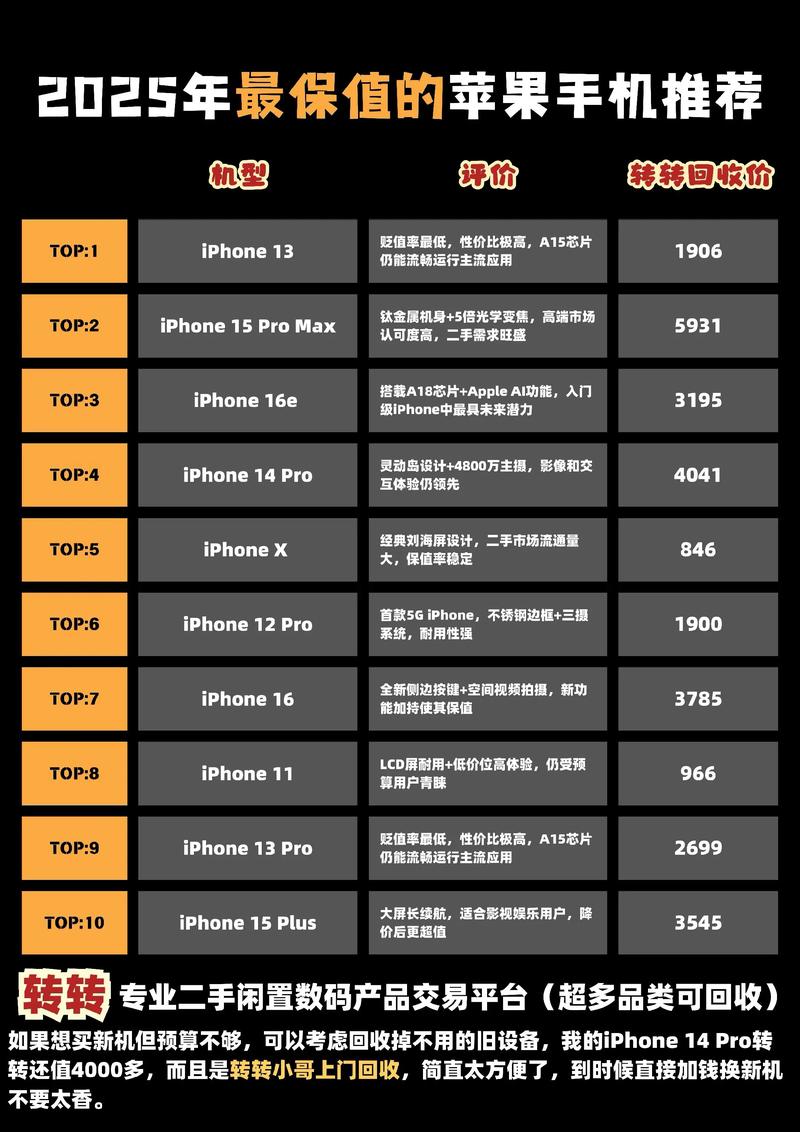 苹果14生产日期查询，苹果生产日期查询工具？-第5张图片-优品飞百科