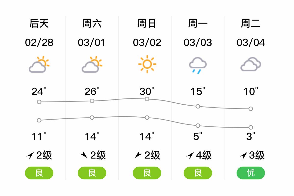 今天金华天气预报？今天浙江金华天气预报？-第2张图片-优品飞百科
