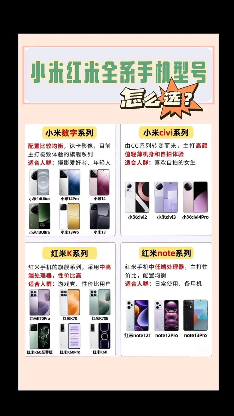 小米和红米哪个更耐用，小米和红米那个好用？