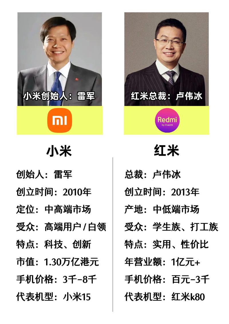 小米和红米哪个更耐用，小米和红米那个好用？-第2张图片-优品飞百科